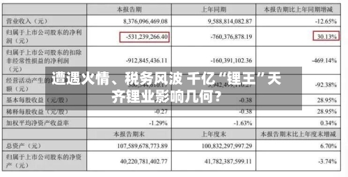 遭遇火情、税务风波 千亿“锂王”天齐锂业影响几何？-第2张图片