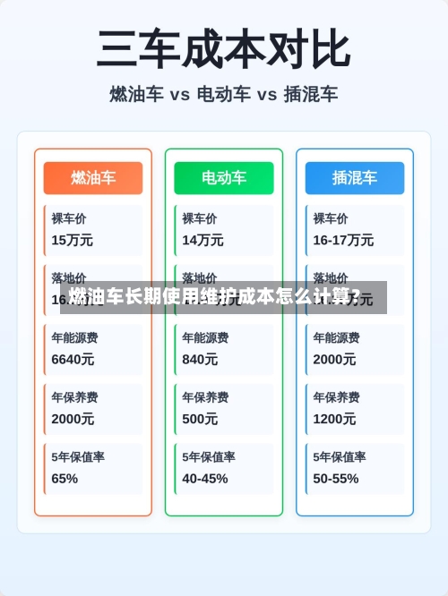燃油车长期使用维护成本怎么计算？-第1张图片