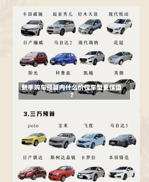 新手购车预算内什么价位车型更保值？