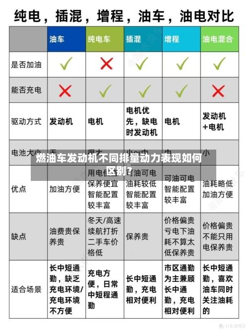 燃油车发动机不同排量动力表现如何区别？-第2张图片