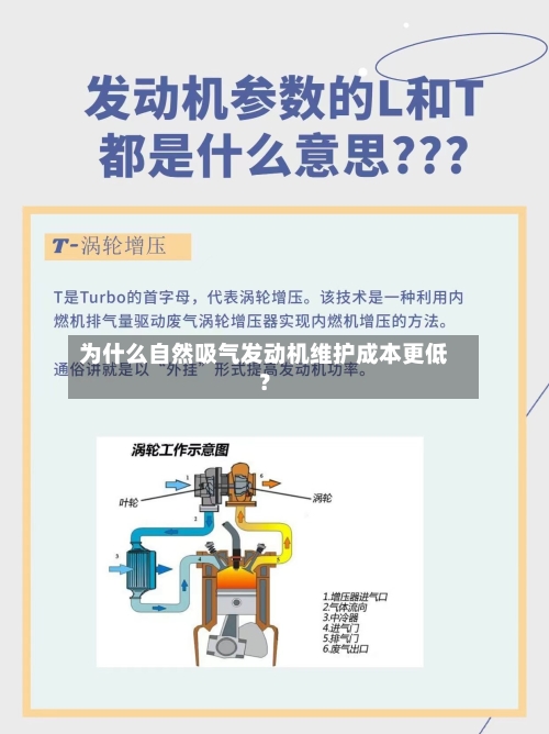 为什么自然吸气发动机维护成本更低？