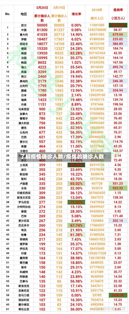 了解疫情确诊人数/疫情的确诊人数-第2张图片