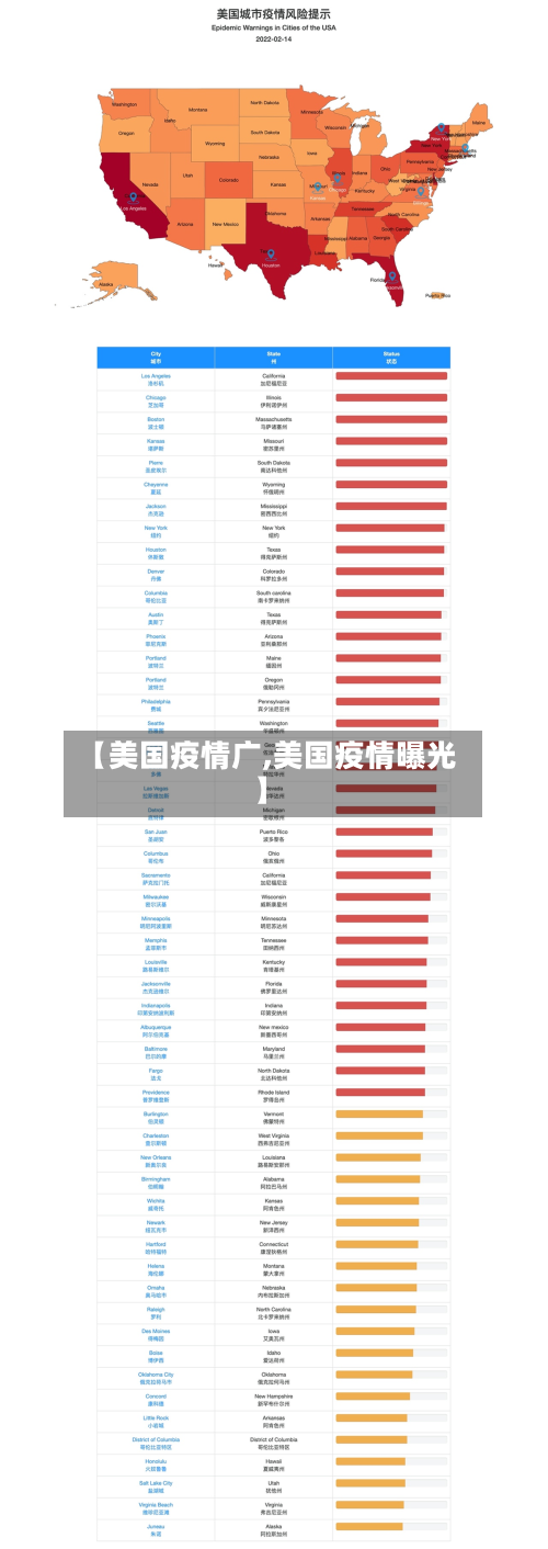 【美国疫情广,美国疫情曝光】-第3张图片
