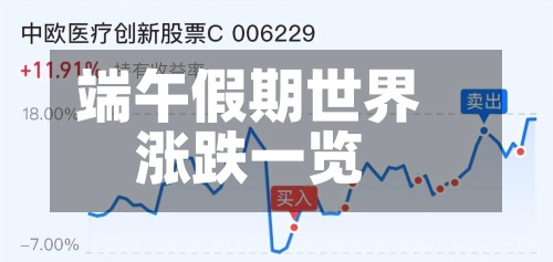 端午假期世界涨跌一览-第2张图片