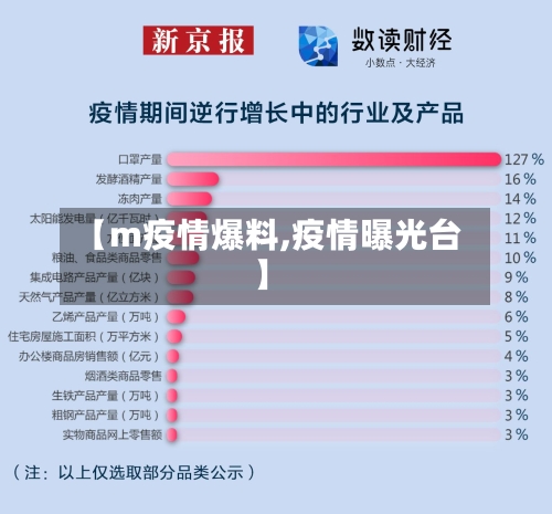 【m疫情爆料,疫情曝光台】