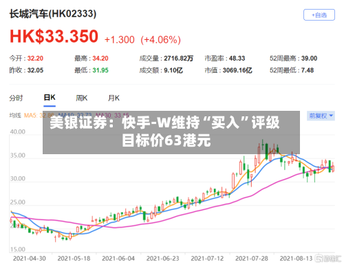美银证券：快手-W维持“买入”评级 目标价63港元-第3张图片