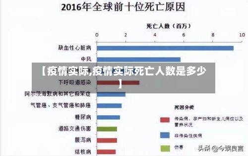 【疫情实际,疫情实际死亡人数是多少】