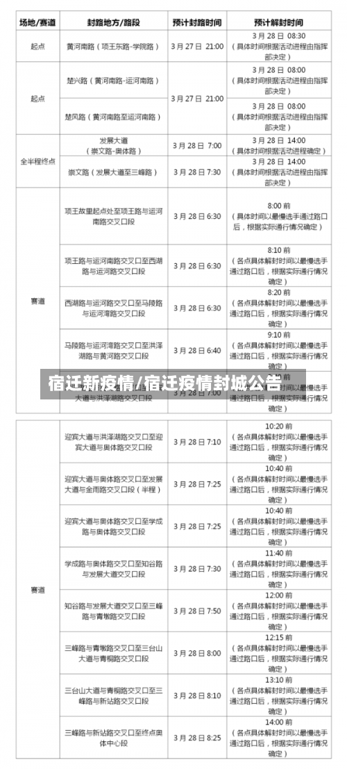 宿迁新疫情/宿迁疫情封城公告