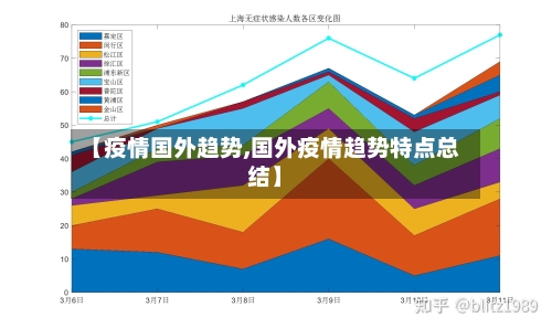【疫情国外趋势,国外疫情趋势特点总结】-第3张图片