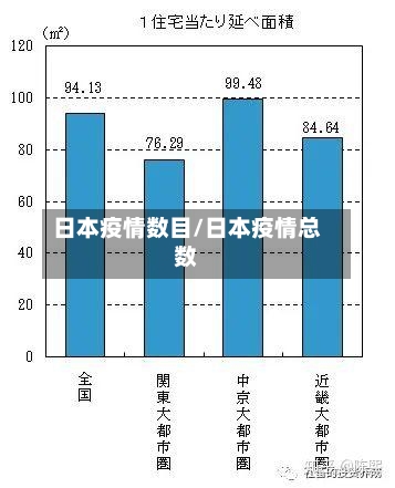 日本疫情数目/日本疫情总数