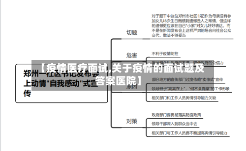 【疫情医疗面试,关于疫情的面试题及答案医院】
