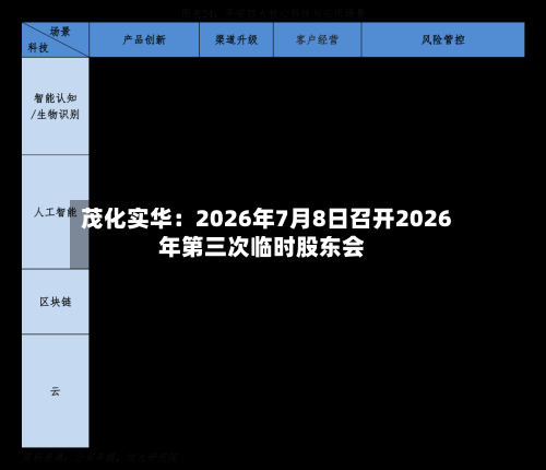 茂化实华：2026年7月8日召开2026年第三次临时股东会-第3张图片