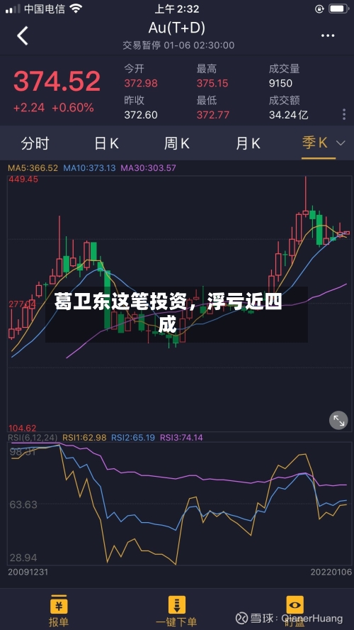 葛卫东这笔投资	，浮亏近四成-第2张图片
