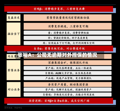 张裕A：公司无逾期对外担保的情况