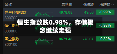 恒生指数跌0.98%，存储概念继续走强-第2张图片