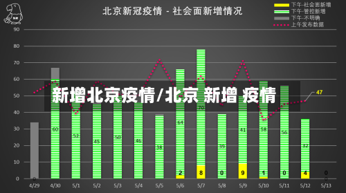新增北京疫情/北京 新增 疫情