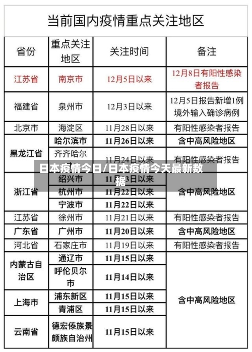 日本疫情今日/日本疫情今天最新数据-第2张图片