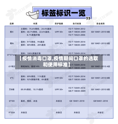 【疫情消毒口罩,疫情期间口罩的选取和使用标准】