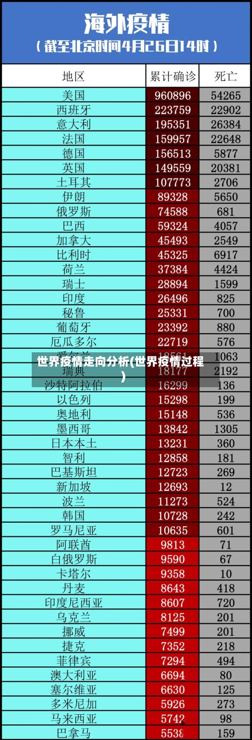 世界疫情走向分析(世界疫情过程)-第3张图片