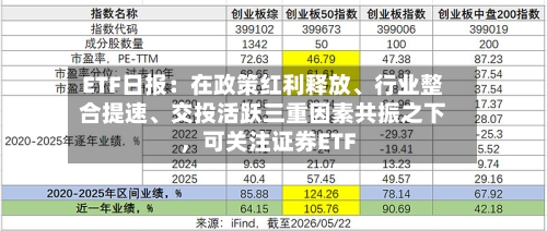 ETF日报：在政策红利释放、行业整合提速、交投活跃三重因素共振之下	，可关注证券ETF-第2张图片