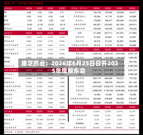 康芝药业：2026年6月25日召开2025年度股东会