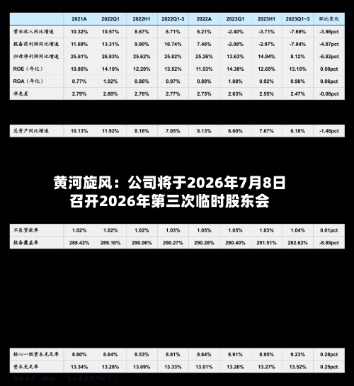黄河旋风：公司将于2026年7月8日召开2026年第三次临时股东会