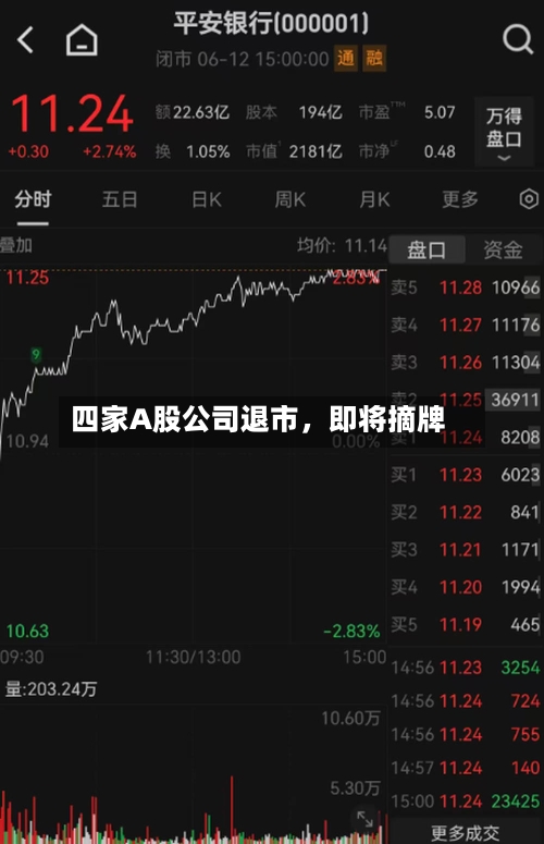 四家A股公司退市	，即将摘牌-第3张图片