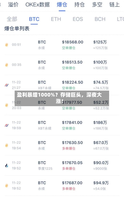 盈利暴增1000%？存储巨头，深夜大涨！