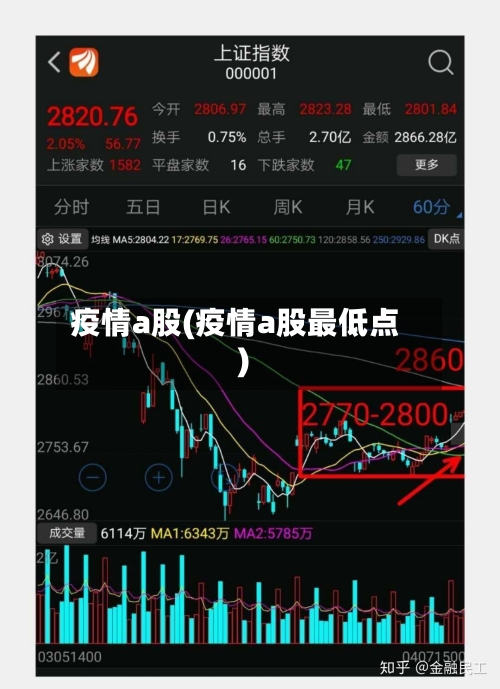 疫情a股(疫情a股最低点)