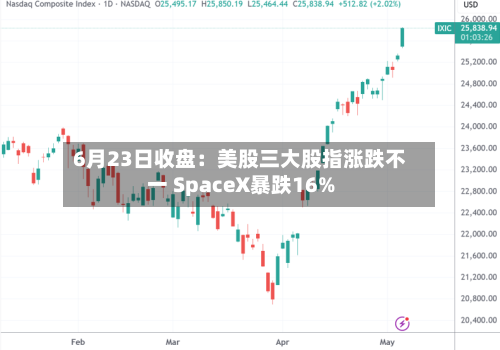 6月23日收盘:美股三大股指涨跌不一 SpaceX暴跌16%-第2张图片
