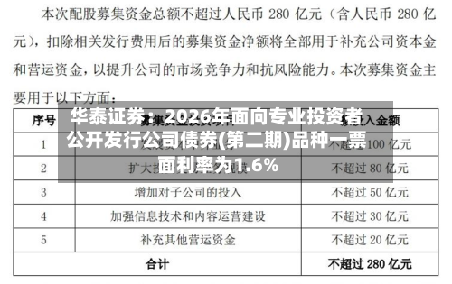 华泰证券：2026年面向专业投资者公开发行公司债券(第二期)品种一票面利率为1.6%