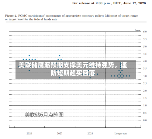美联储鹰派预期支撑美元维持强势，谨防短期超买回落-第3张图片