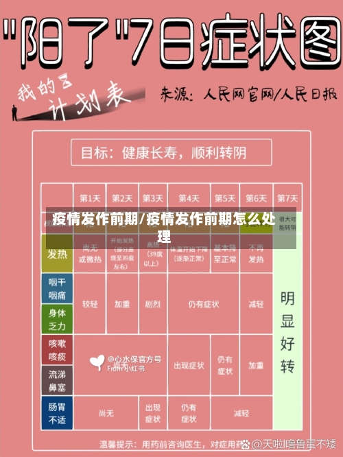 疫情发作前期/疫情发作前期怎么处理