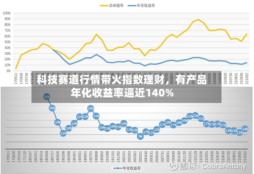 科技赛道行情带火指数理财	，有产品年化收益率逼近140%-第2张图片