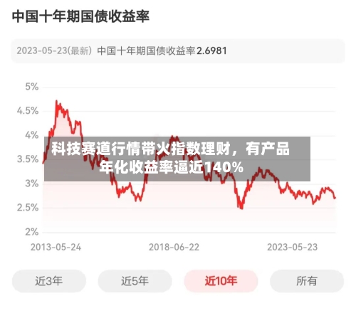 科技赛道行情带火指数理财，有产品年化收益率逼近140%-第3张图片