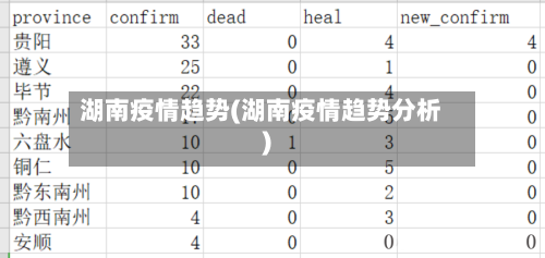 湖南疫情趋势(湖南疫情趋势分析)