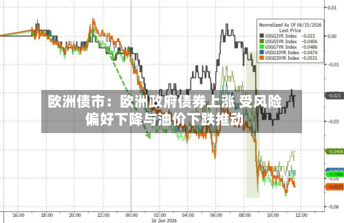 欧洲债市：欧洲政府债券上涨 受风险偏好下降与油价下跌推动