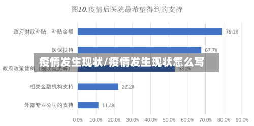 疫情发生现状/疫情发生现状怎么写