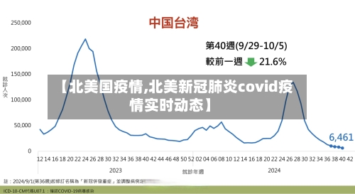 【北美国疫情,北美新冠肺炎covid疫情实时动态】-第2张图片