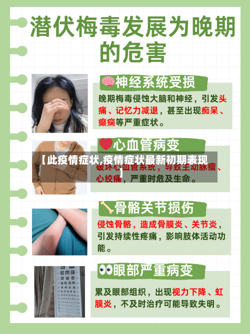 【此疫情症状,疫情症状最新初期表现】-第3张图片