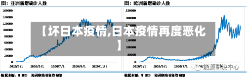 【坏日本疫情,日本疫情再度恶化】