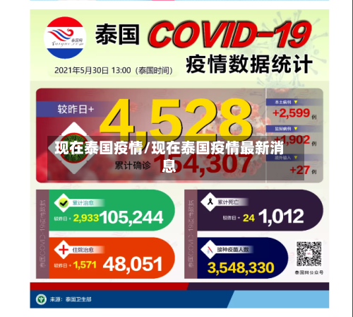 现在泰国疫情/现在泰国疫情最新消息