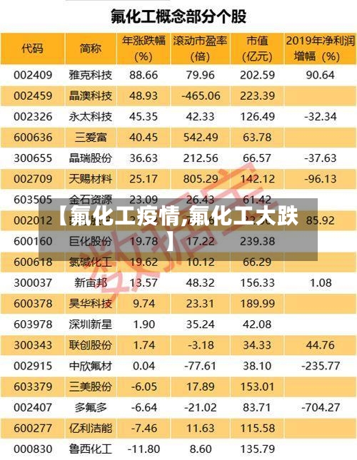 【氟化工疫情,氟化工大跌】-第2张图片