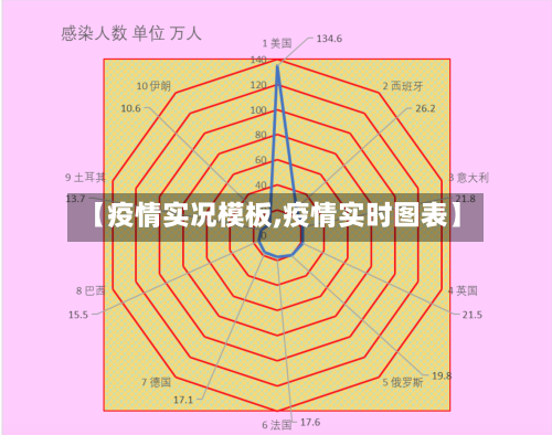 【疫情实况模板,疫情实时图表】