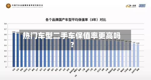 热门车型二手车保值率更高吗?-第3张图片