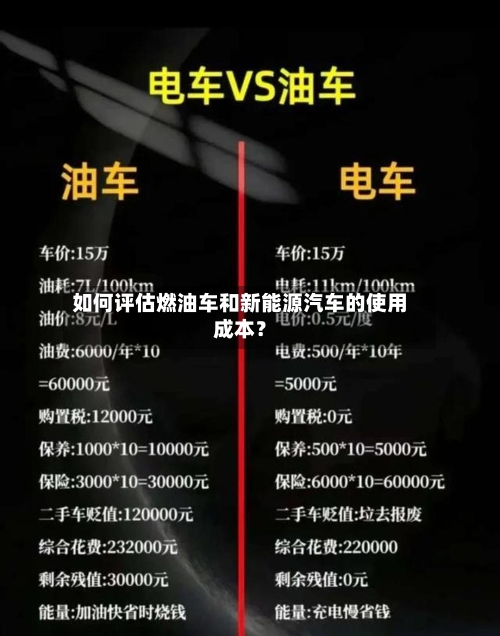 如何评估燃油车和新能源汽车的使用成本？