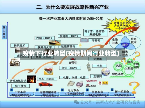 疫情下行业转型(疫情期间行业转型)-第2张图片