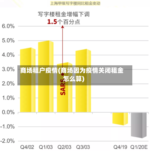 商场租户疫情(商场因为疫情关闭租金怎么算)-第2张图片