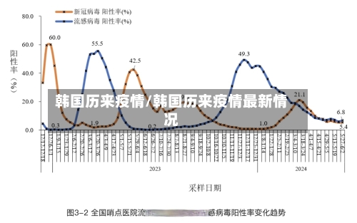 韩国历来疫情/韩国历来疫情最新情况