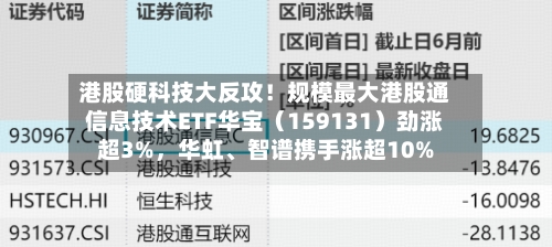 港股硬科技大反攻！规模最大港股通信息技术ETF华宝（159131）劲涨超3%，华虹、智谱携手涨超10%